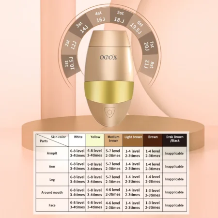 KODO 2025 IPL Laser Hair Removal – 4-in-1 Painless Epilator for Face & Body - Image 5