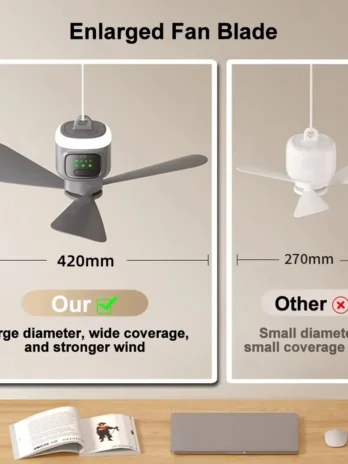 12000mAh Portable Ceiling Fans...
