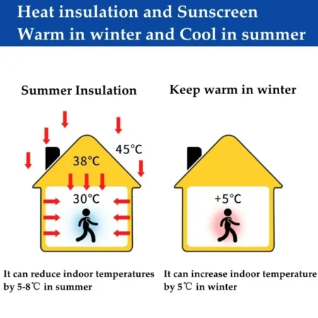 ⁦Window Sun Shade Film – Aluminum Foil UV Protection & Heat Insulation⁩ - الصورة ⁦3⁩
