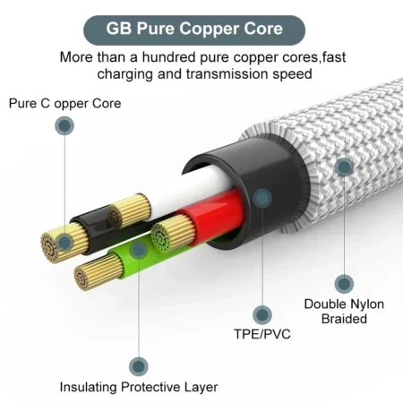 4-in-1 Multi Charging Cable – USB Fast Charger for iPhone & Android - Image 4